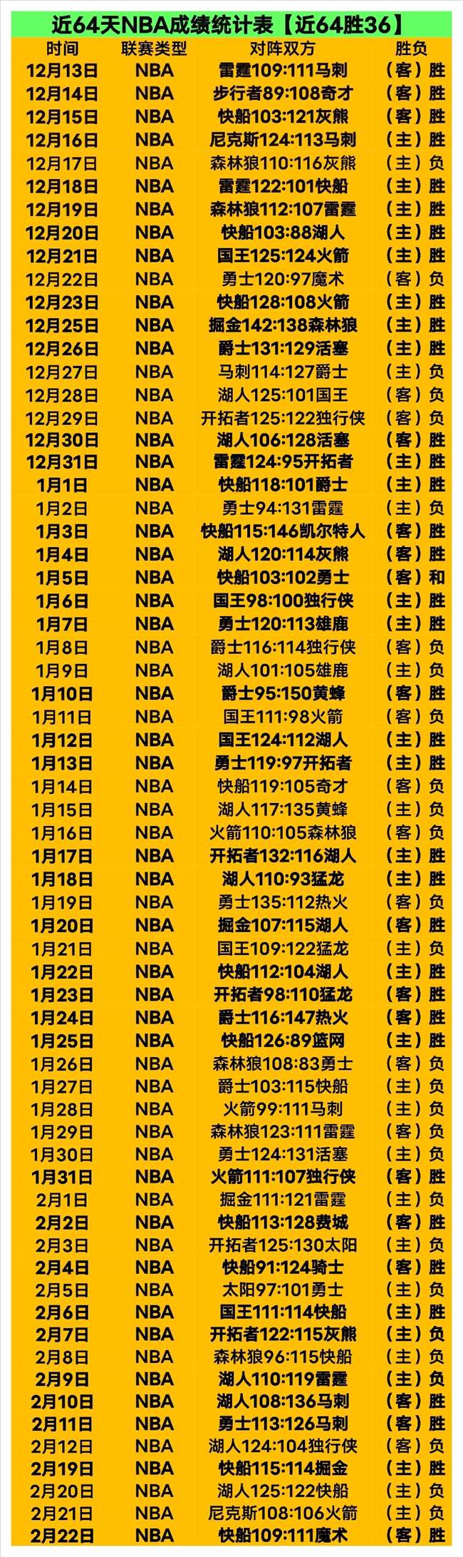 浙江队豪取,七连胜,五连霸气势,亚博体育,亚博体育官网,亚博体育app,亚博体育下载