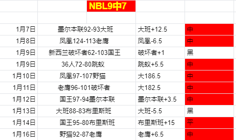 大乐透期号,专家分析,奇才对决猛,亚博体育,亚博体育官网,亚博体育app,亚博体育下载