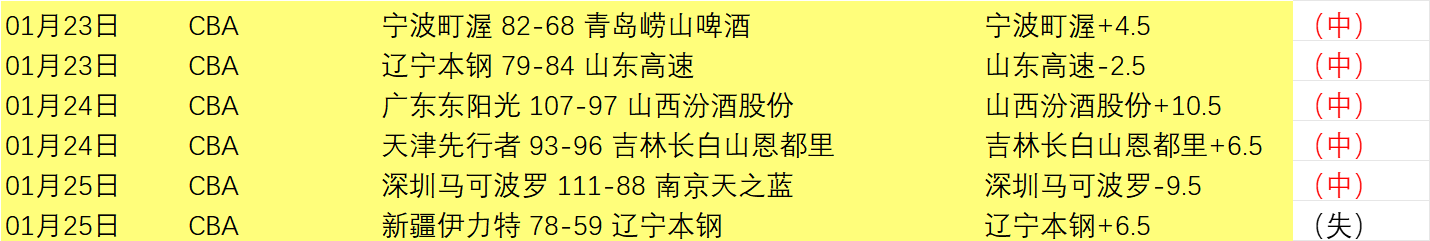 大乐透期号,专家分析,奇才对决猛,亚博体育,亚博体育官网,亚博体育app,亚博体育下载