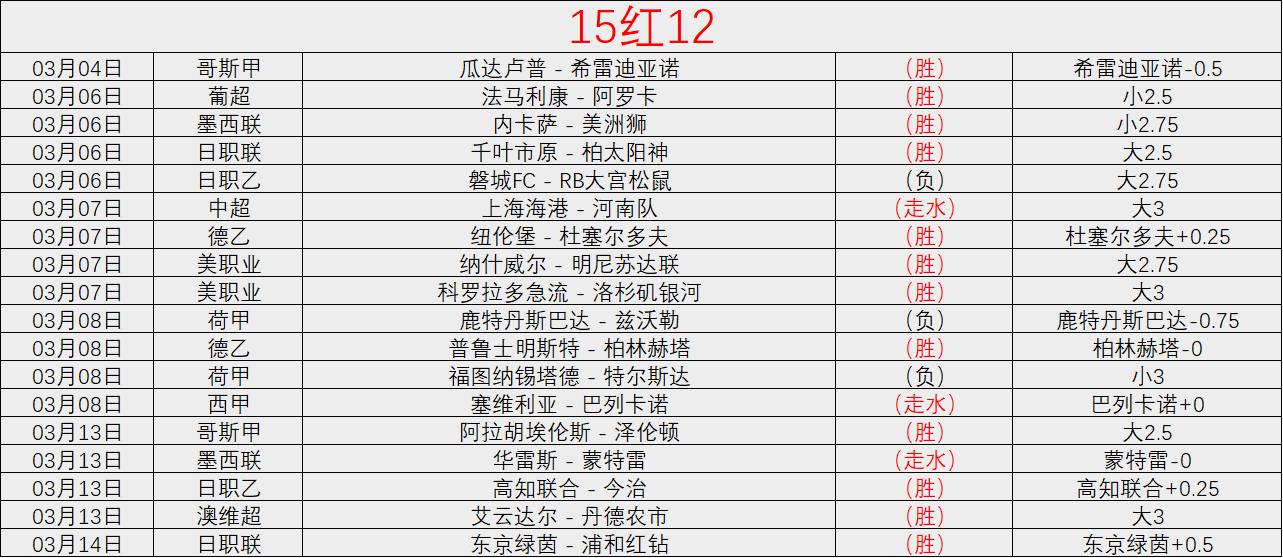 巴薩官方宣,布新援萊萬,体检过程照,亚博体育,亚博体育官网,亚博体育app,亚博体育下载