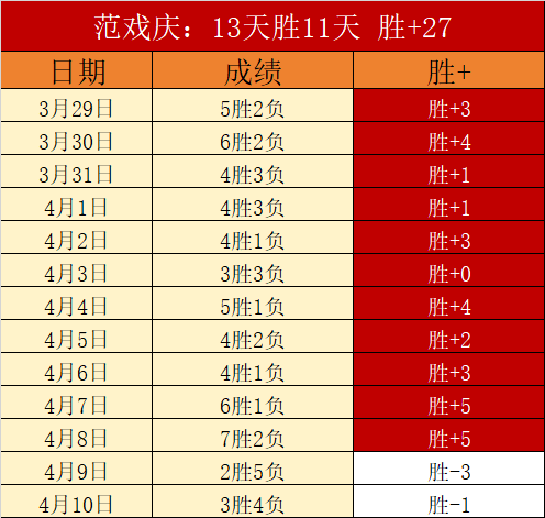 天命不负苦,心者,消失三年后,亚博体育,亚博体育官网,亚博体育app,亚博体育下载