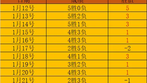 英超：哥帅坦言曼城争冠无望，冬窗寻求转会市场支援或弃用基尔寻求加强