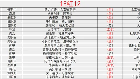 巴薩官方宣布新援萊萬体检过程照曝光
