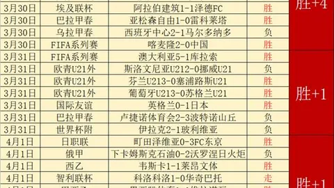 国米近11场欧战遇荷兰球队不败，上次败北即遭遇费耶诺德